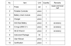 China Deep Earth Survey Probe Autonomous Borehole Tool supplier