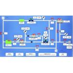 500L-2000L SF6 Recovery Machine, customizable Large Recovery Inflation Device KSLH-110Y for sale