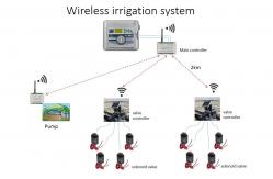 China ABS 4ch Automatic Irrigation Control System Latching Valve Controller supplier