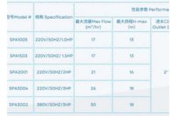 China SPA1005 Swimming Pool Water Pumps For Swimming Pool supplier