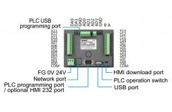China 4.3Inch Analog Control HMI PLC All In One For Agricultural Irrigation supplier