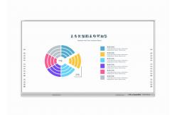 China 8G 102 All In One Interactive Whiteboard With 10 Touch Points supplier