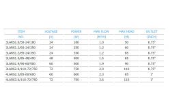 China Lron Screw Deep Well Solar Water Pumping System 3LARS / 4LARS Series supplier