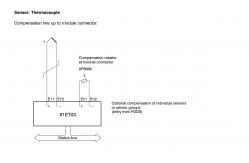 China ABB 81ET03K-E GJR2389800R1210 Input Module for Temperature Sensors supplier