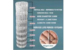 China Hot Dipped Galvanized Cattle Fence Roll High Tensile Line Wire Cattle Mesh supplier