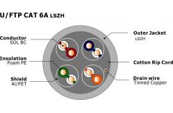 China U/FTP CAT6 Network Cable 500Mhz 10Gbps Copper Conductor LSZH Jacket supplier