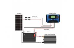China Monocrystalline Solar Module Mono Silicon Solar Silver Black Frame Optional supplier