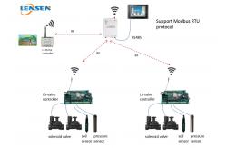 China FCC Wireless Irrigation Controller supplier