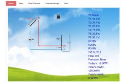 China WIFI Module Solar Water Heater Accessories Hot Water Remote Monitoring System supplier
