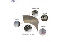 China Customizable Sieve Bend Screen Panels  High Flow Capacity Sieve Bend Screen supplier