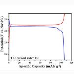 Na3V2(PO4)3 NVP Sodium-ion Battery Cathode Powder Raw Materials Sodium Battery Lab Research for sale