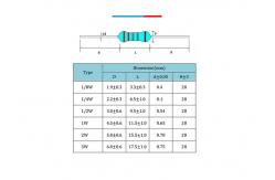 China 1/4W Metal Film Resistor Package Electronic Components Kit OEM ODM Available supplier