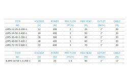 China LSPS Series Solar Water Pumping System , DC Brush Solar Powered Deep Well Pump supplier