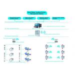 Wireless AMR System Lora Water Meter , Digital Smart Meter For Cold / Hot Water for sale