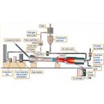 Long Service Life Dia 3.2M 18.5TPH Lime Rotary Kiln Industrial Lime Production Line for sale