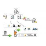 Electric / Water / Gas Prepaid Metering System Management For Prepaid Meter for sale