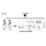 Refrigerator Freezer Performance Test Lab IEC 62552 SASO 2664