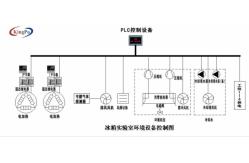 China Refrigerator Freezer Performance Test Lab IEC 62552 SASO 2664 supplier