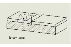 China Paint Inspection Gauge  Is Using Destructive Method To Measure Coating Thickness supplier