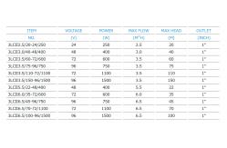 China 3LCII Series Plastic Impeller Solar Water Well Pumping Systems In Built Controller supplier