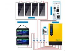 China Complete Off Grid Solar Energy System With Mono Poly PV Panels supplier