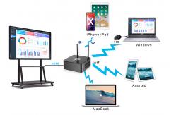 China Conference Room 4k Wireless Presentation System Digital Switch Video Transmitter Receiver supplier
