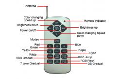 China Piscina Underwater Lighting 85Ra PAR56 Led Lamp supplier