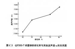 China 1000 Data Memory Ultrasonic Velocity Meter Ultrasonic Thickness Measurement Equipment supplier