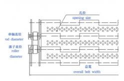 China Perforated 1.5mm Galvanized Plate Link Conveyor Belt supplier
