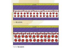 China Domestic Three Layer Paper Machine Cloth Needle Punched Felt Custom Made supplier