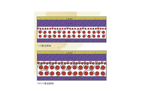 Domestic Three Layer Paper Machine Cloth Needle Punched Felt Custom Made