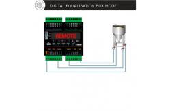China Dgt4x Data Backup RS485 Digital Weight Transmitter supplier