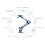 Ur3 Cobot Industrial Robotic Arm With RG6 Gripper Cognex Visual System
