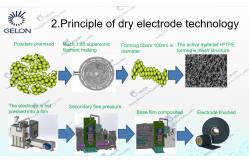 China Dry Electrode Making Machine Hot Pressing Film Forming Machine Coating Machine supplier