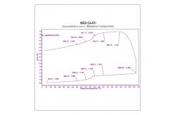 China Clay Analysis Curve Diagram Chemical Analysis Lab For Brick Making Raw Material supplier