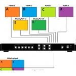 Low Latency 6x1 Multiview Processor for sale