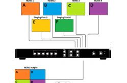 China Low Latency 6x1 Multiview Processor supplier