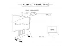 China IR Technology Smart Interactive Whiteboard Online Teaching 82'' supplier