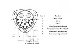China Precision Acceleration Measurement Unit ≤10 1σ Bias One-month Composite Repeatability supplier