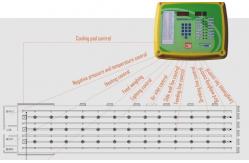 China Climate Temperature Poultry Environmental Control System supplier