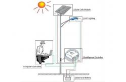 China Environment Protection Solar Energy Panels , 90w Solar Panel For Led Lights supplier