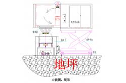 China Environmental Comprehensive AGREE High Frequency Vibration Shaker With Slip Table Entering Model supplier