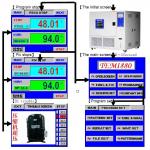150L Programmable Fast Thermal Test Chamber For Battery Testing Equipment