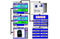 China 150L Programmable Fast Thermal Test Chamber For Battery Testing Equipment supplier