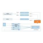 Broadband Light Source And Spectrometer Share Scanning System for sale