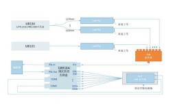 China Broadband Light Source And Spectrometer Share Scanning System supplier