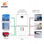 25.6V 200ah Wall Solar System Lifepo4 Energy Powerwall 5.12kwh Lithium Battery Solar System Home Storage Battery for sale