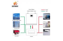 China Wall-Mounted Model lifepo4 lithium battery Solar Energy Storage Battery system supplier