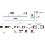 8Watt Cable Switch Cabinet Wireless Temperature Monitor With RS485 Alarm Output