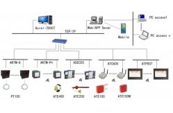 China 8Watt Cable Switch Cabinet Wireless Temperature Monitor With RS485 Alarm Output supplier